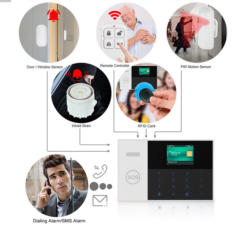PGST PF-50 Telecomando wireles - Sim Gsm Alarm recensione e prezzo