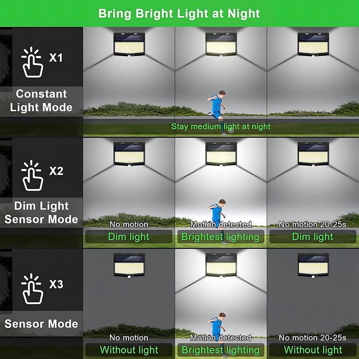Lampada da parete a LED a 3 la - Home Security Flood Lights recensione e prezzo