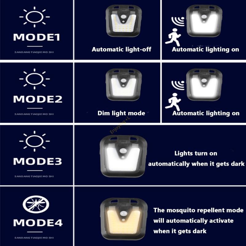 Sensore movimento efficienza P - Home Security Flood Lights recensione e prezzo
