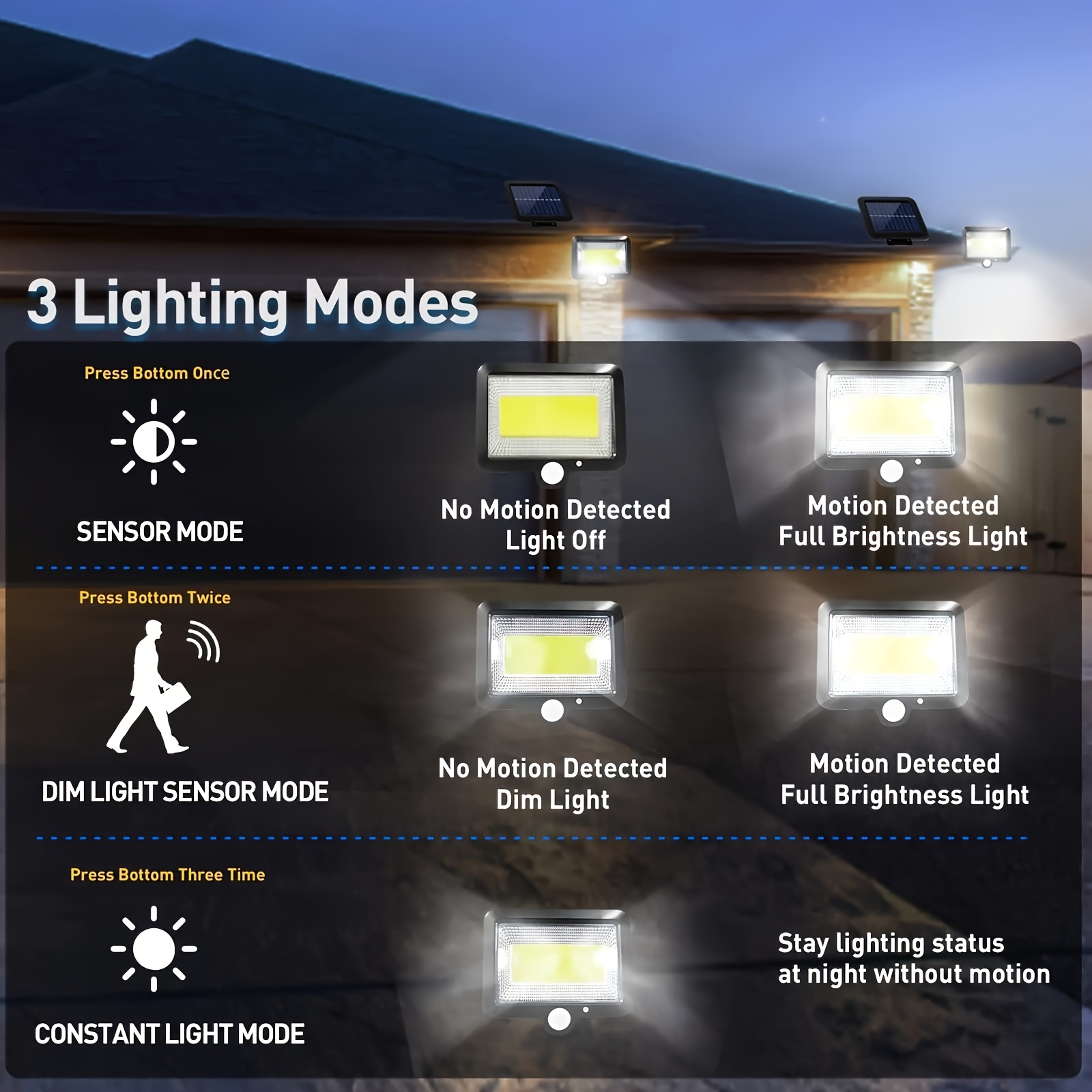 Lampada da parete a LED solare - Home Security Flood Lights recensione e prezzo