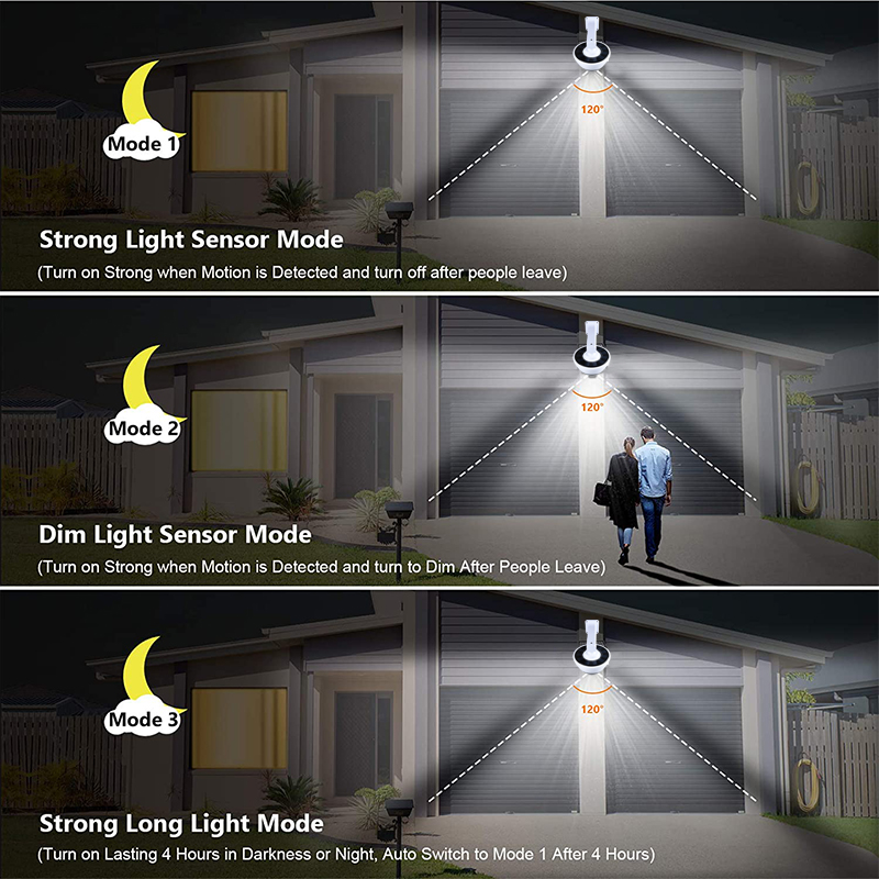 Aggiorna la luce solare estern - Home Security Flood Lights recensione e prezzo